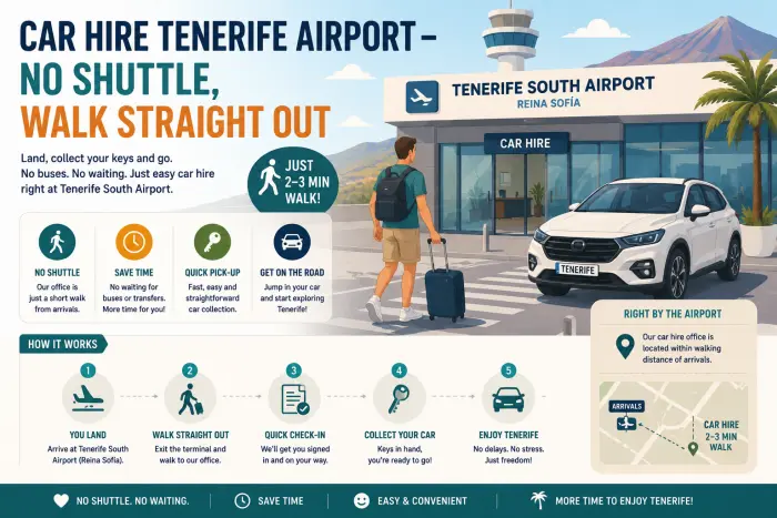 Car Hire Tenerife Airport – No Shuttle