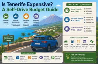 Is Tenerife Expensive