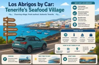 Los Abrigos by Car