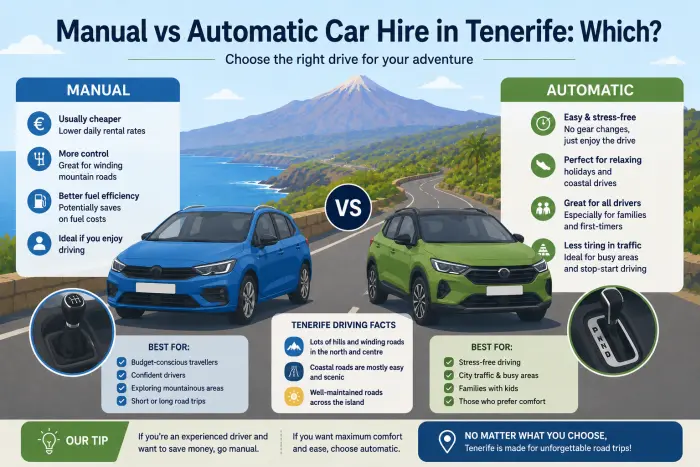 Manual vs Automatic Car Hire in Tenerife