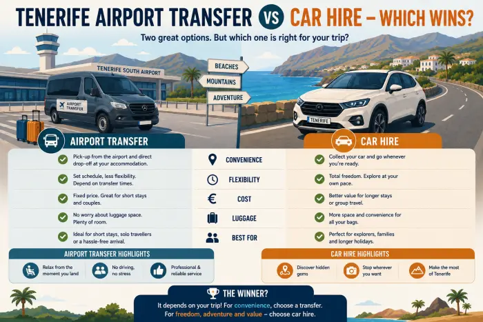 Tenerife Airport Transfer vs Car Hire