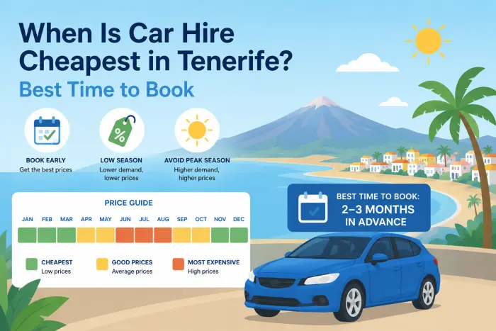 When Is Car Hire Cheapest in Tenerife