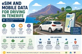 eSIM and Mobile Data for Driving in Tenerife