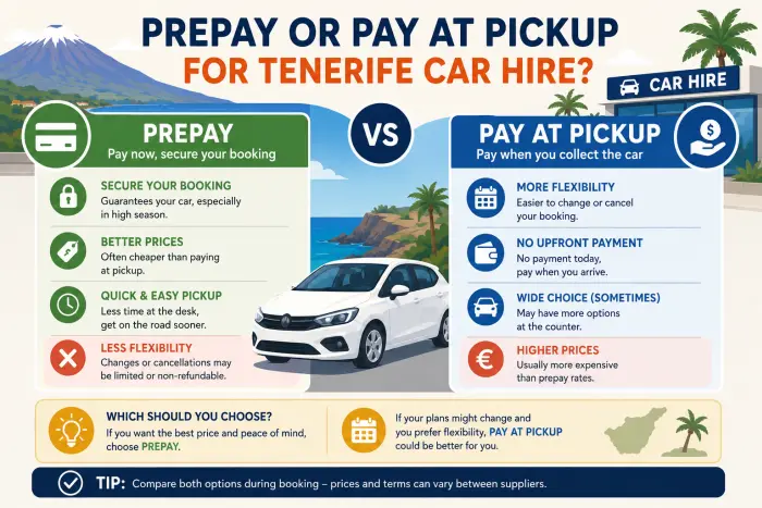 Prepay or Pay at Pickup for Tenerife Car Hire
