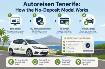 Autoreisen Tenerife