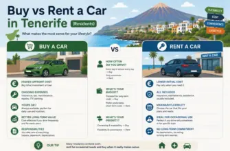 Buy vs Rent a Car in Tenerife