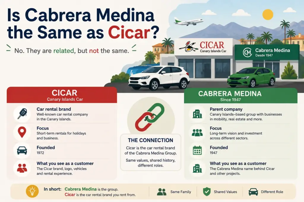 Cabrera Medina vs Cicar in Tenerife
