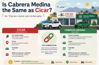 Cabrera Medina vs Cicar in Tenerife