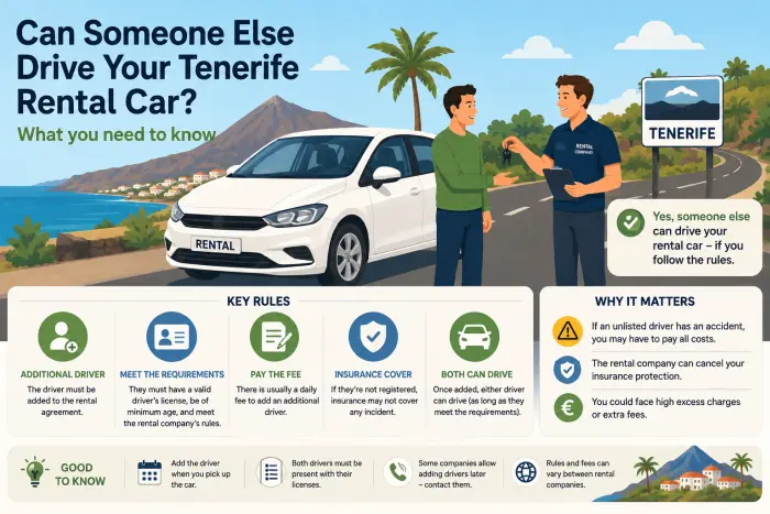 Can Someone Else Drive Your Tenerife Rental Car