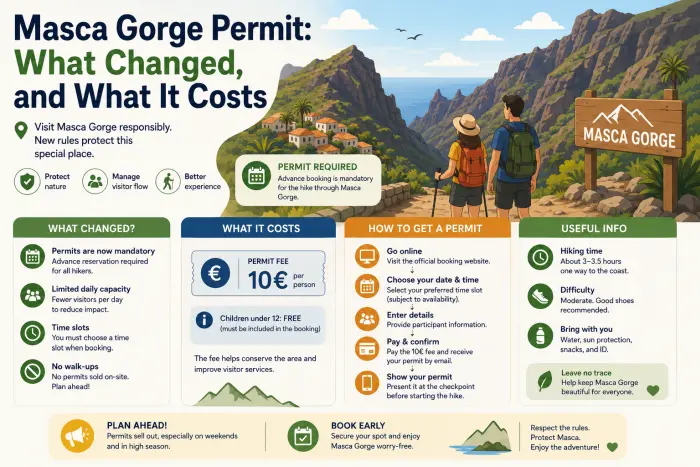 Masca Gorge Permit