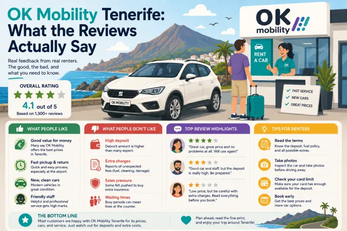 OK Mobility in Tenerife