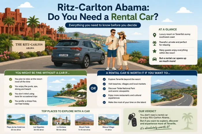 Ritz-Carlton Abama