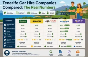 Tenerife Car Hire Companies Compared